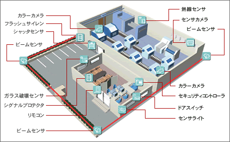 埼玉県の防犯カメラ設置工事 工場