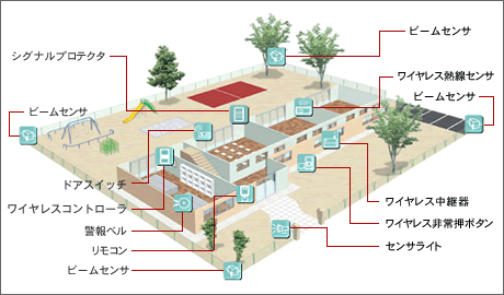 埼玉県の防犯カメラ設置工事 学校・幼稚園 埼玉設置
