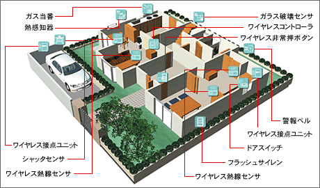 埼玉県の防犯カメラ設置工事 簡易セキュリティ