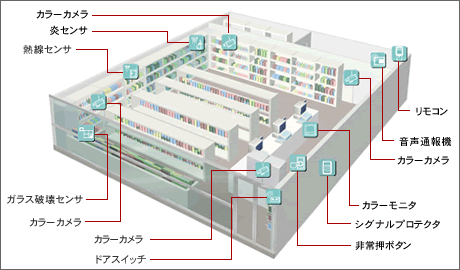 埼玉県の防犯カメラ設置工事 店舗 埼玉設置